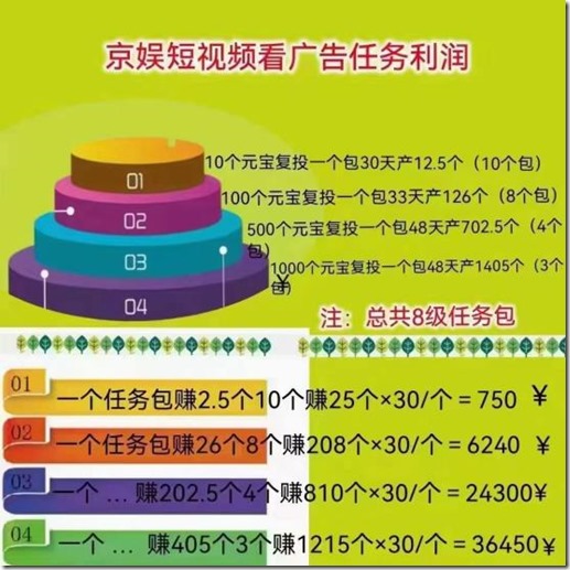 鯨魚人的快樂，一部手機開啟你的創業模式！央企背景，國家項目安全可靠。鯨魚一個賬號至少賺200元錢！