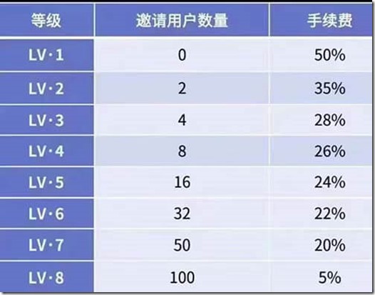 元宇宙改變未來 米蟲 香港上市公司 米蟲做任務無須復投，每月賣3個米粒賺50元錢以上 米蟲中文詳細教程