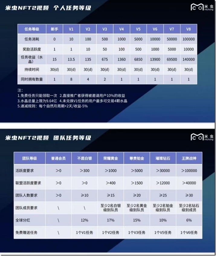 元宇宙改变未来 米虫 香港上市公司 米虫做任务无须复投，每月卖3个米粒赚50元钱以上 米虫中文详细教程