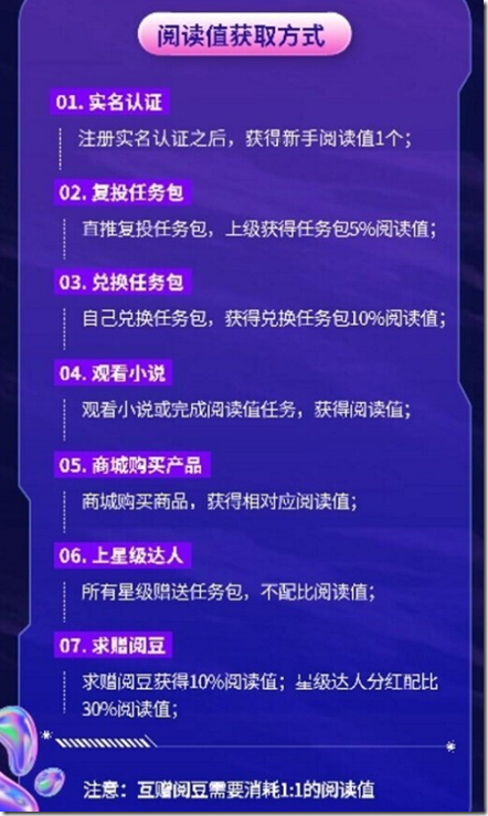 閱享，全開放文學平台，捲軸模式！對標今後滿座，月產13，一個積分15，每日分紅，國企護航，有貢獻值就可賣，一個賬號一個月約300收入！！