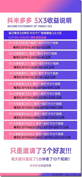 抖米多多，今年最强项目，每人每月最高收入50万。火爆上线，日入过万元 !