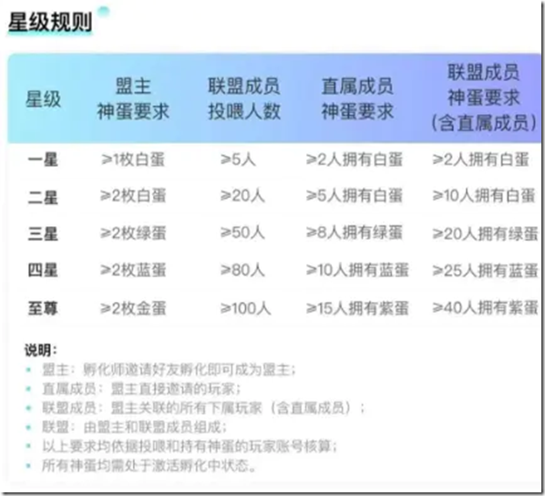 《非梵藝術》不看廣告，每天1秒，3天變現。非梵藝術，2023首選零擼平台，非梵藝術已取得國家牌照！《非梵藝術》小玩小賺，認真做月入二三萬，踏入致富快車道！