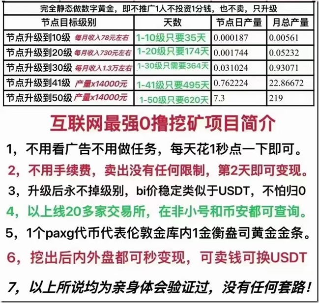 數字黃金PAXG幣：讓區塊鏈投資更穩健。PAX Gold是首個受監管的數字黃金產品，1個PAX Gold代表1盎司存放在倫敦專業金庫設施中的標準交割金條。零擼主流幣PAXG，一幣最高18000元左右，已上各大交易所，全程零投資。0.001幣起即可交易，PAXG 30級一天點一下420元，40級一天點一下9000元！