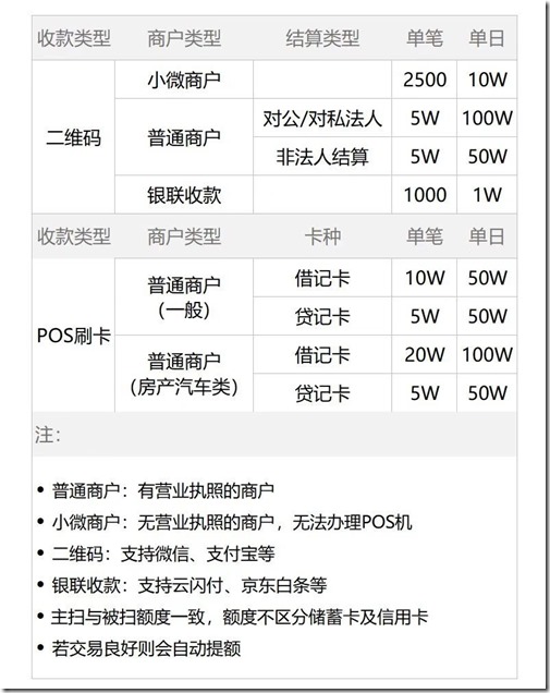 收银呗注册中文流程 收银呗常见问题 生意好就用收银呗 收银呗支持微信、支付宝、花呗、花呗分期、信用卡、京东白条、小鹅花钱、分付等多种支付场景