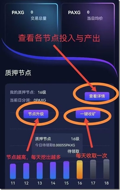 数字黄金PAXG币：让区块链投资更稳健。PAX Gold是首个受监管的数字黄金产品，1个PAX Gold代表1盎司存放在伦敦专业金库设施中的标准交割金条。零撸主流币PAXG，一币最高18000元左右，已上各大交易所，全程零投资。0.001币起即可交易，PAXG 30级一天点一下420元，40级一天点一下9000元！