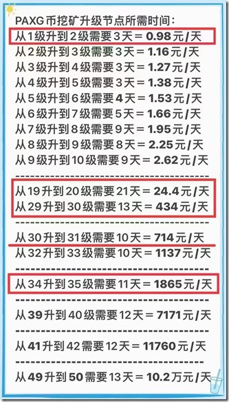 数字黄金PAXG币：让区块链投资更稳健。PAX Gold是首个受监管的数字黄金产品，1个PAX Gold代表1盎司存放在伦敦专业金库设施中的标准交割金条。零撸主流币PAXG，一币最高18000元左右，已上各大交易所，全程零投资。0.001币起即可交易，PAXG 30级一天点一下420元，40级一天点一下9000元！